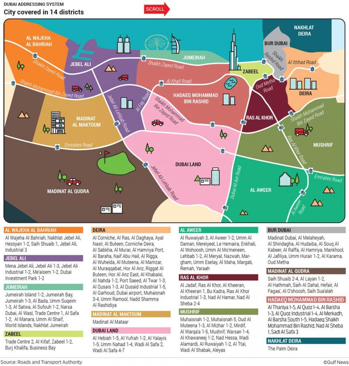 नक्शा दुबई के जिलों
